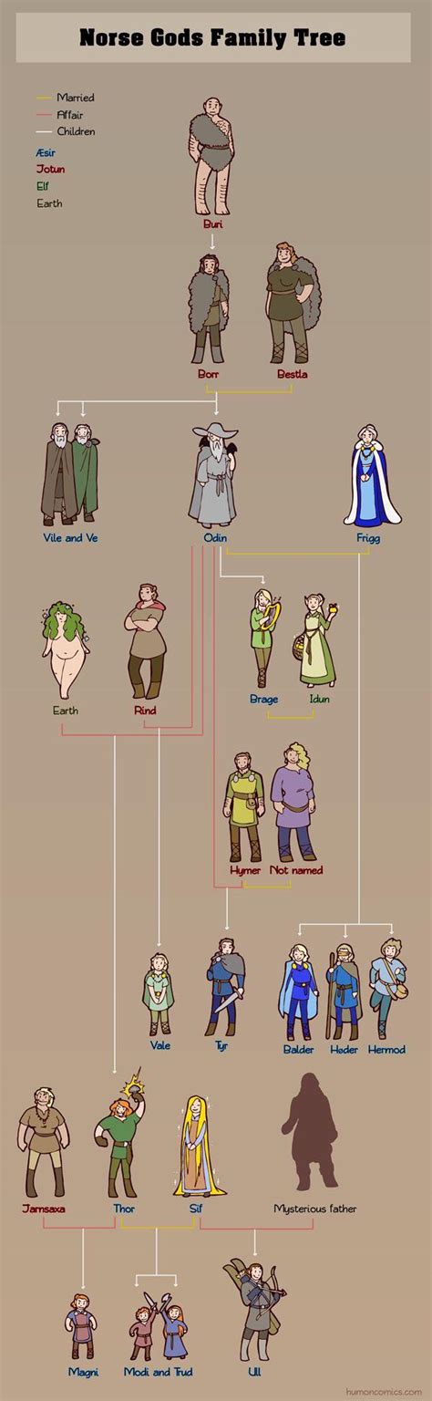 Family tree of the norse gods. Things To Know About Family tree of the norse gods. 